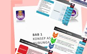 Kumpulan etnik bebas mengamalkan budaya mereka dalam keadaan harmoni. Konsep Asas Hubungan Etnik By Nur Syakira Awang Teh