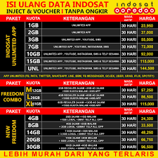 Banyak orang mencari cara hack kuota internet gratis baik untuk pengguna telkomsel, axis maupun para pengguna provider 3. Inject Kuota Indosat Bukan Gift Menambah Masa Aktif Murah Shopee Indonesia