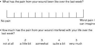 Part 2 Symptom Self Assessment In The Management Of