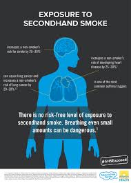 Gas or air pollution exposure. Tobacco Free Florida Exposes The Risks Of Secondhand Smoke