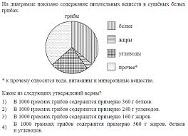 Максимальное количество баллов, которое может получить экзаменуемый за выполнение всей. Demoversiya Oge 2019 Po Matematike Demonstracionnyj Variant Dlya 9 Klassa Fipi