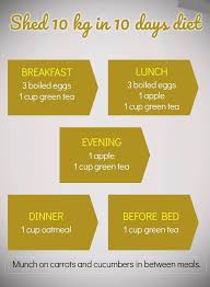 10 Day Egg Diet Green Tea Diet Plan Tea Diet Green Tea Diet