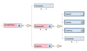 Treeview With Controls Supported Org Chart Style Codeproject