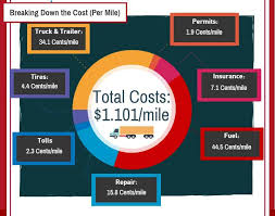 Owner Operator Recruiting Six Tips To Help You Recruit Business Transportation Trucking Business Truck Driving Jobs