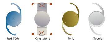 Are you having the onset of cataracts? Cataract Surgery Syracuse Cataracts Liverpool Iol Self Test