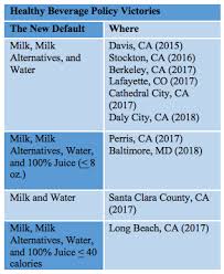 kids meals policies healthy food america