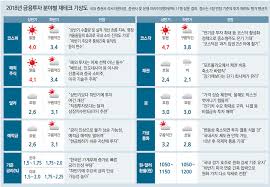 8일 한국예탁결제원 증권정보포털 세이브로에 따르면 '캠브리아 테일 리스크'(cambria tail risk·tail) 상장지수펀드(etf. ìƒë°˜ê¸° ì¦ì‹œ ìƒìŠ¹ì„¸ ì‹ í¥êµ­ ì£¼ì‹ì— ëª¨í—˜íˆ¬ìž í•´ë³¼ë§Œ ë‰´ìŠ¤ ë™ì•„ë‹·ì»´