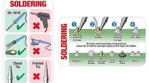This Reference Chart Covers The Basics Of Soldering At A Glance