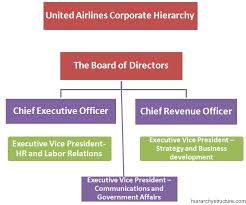 United Airlines Corporate Hierarchy Corporate Hierarchy Chart