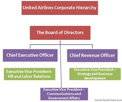 united airlines corporate hierarchy corporate hierarchy chart