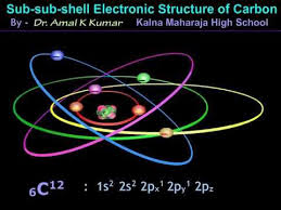 Carbon Atom Sub Sub Shell Structure