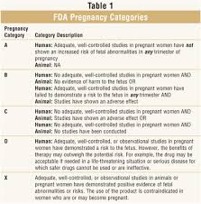 Pregnancy And Otc Cough Cold And Analgesic Preparations