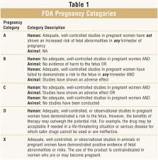 pregnancy and otc cough cold and analgesic preparations