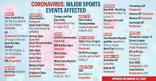 The olympics 2021 schedule runs across 14 days and is jam packed with events ranging from gymnastics to swimming to track and field. World Athletics Willing To Move 2021 Championships To Accommodate Postponing Olympics More Sports News Times Of India