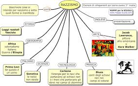 Le Mie Mappe Il Razzismo Collegamente Tesina Terza Media