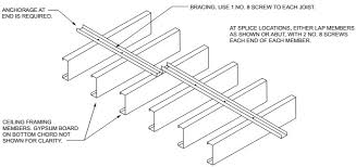 In a home, a strongback is often a beam that is used to reinforce the efficiency of floor and ceilings joists within the construction. Ceiling Joist Top Flange Bracing Upcodes