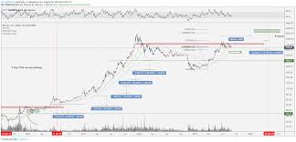 bitcoin price 4 key similarities to previous bull market