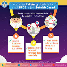 Pendidikan dasar taruna akademi kepolisian, taruna akademi militer, angkatan udara dan akademi angkatan laut tahun 2019. Ppdb 2019 Semuabisasekolah Dan Ikhtiyar Perbaikan Pendidikan Di Indonesia