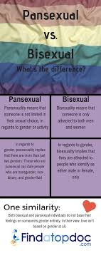The Difference Between Pansexual And Bisexual