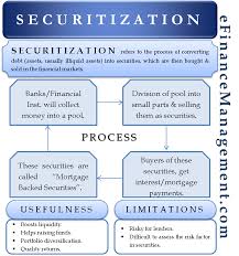 The standard card definition has been viewed 1957 time(s)! Securitization Meaning Process Advantage And Disadvantages