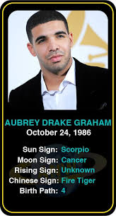 There is a slight peak in the number of chief executives whose birthdays are in june and july. 62 Celebrity Birthdays Ideas Birth Chart Famous Scorpios Astrology