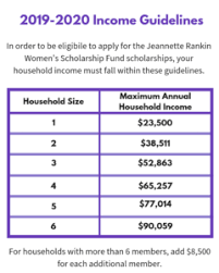 jeannette rankin eligibility rankin foundation