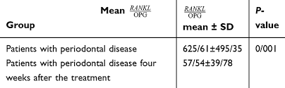 Full Text The Effect Of Phase 1 Periodontal Treatment On