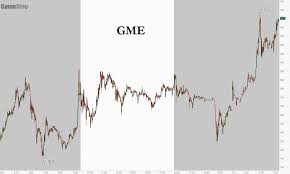 Investors who anticipate trading during these times are strongly advised to. Gamestop Soars To 500 As Most Shorted Stocks Resume Surge Zerohedge