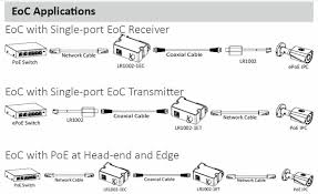 It was introduced commercially in 1989 and became ieee standard 802.3 in 1983. Dahua Lr1002 Eoc Passive Converter Rj45 To Bnc