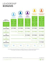 It Works Compensation Plan