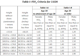 permanent partial disability rating chart nc rigorous texas