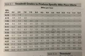 treadmill interval training