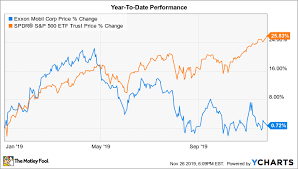 why youd be smart to buy exxonmobil stock in 2020 the