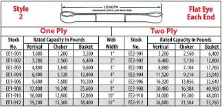 Acme Rigging Nylon Slings