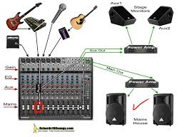 Pin By Nuiro On Elektronik Live Sound System Music Mixer Sound System