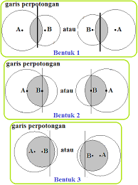 Untuk lebih jelas, perhatikan contoh soal berikut. Luas Irisan Dua Lingkaran Bentuk 2 Konsep Matematika Koma