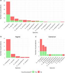 Image result for Aframomum polyanthum