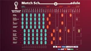 For decades, the aim wasn't nearly as high. Fifa World Cup On Twitter 2022 Worldcup Match Schedule It All Starts In Qatar On Monday 21 November 2022 Https T Co Tivyvroy5j Https T Co 1kzxotf1qk