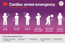 Cardiac arrest syndrome post cardiac arrest syndrome a review of therapeutic. Ifrc Americas On Twitter Do You Know What A Cardiac Arrest Emergency Looks Like Healthtuesday