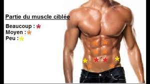 Chaise romaine avis et comparatif. Exercice Abdos Chaise Romaine Youtube