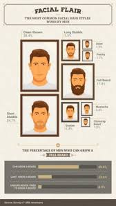 What Women Really Think About Men With Beards