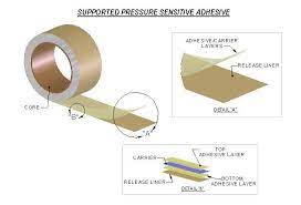 Adhesive Backing For Gaskets And Pads Stockwell Elastomerics