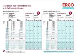 Die reiserücktrittsversicherung von ergo schützt sie vor hohen stornokosten, wenn sie die reise nicht antreten können. Reiseschutz Schulz Aktiv Reisen