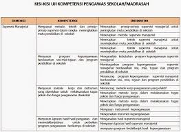 Dan (4) pengawas sekolah utama. Kisi Kisi Uji Kompetensi Pengawas Sekolah Madrasah 2015 Padamu Negeri Dadang Jsn