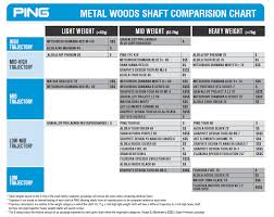 Ping Iron Shaft Flex Chart Www Bedowntowndaytona Com