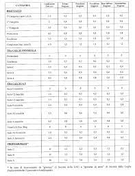 6 mesi di pianificazione settimana per settimana: Http Www Figcbz It Wp Content Uploads 2019 06 Comunicato Rundschreiben 67 20182019 Pdf
