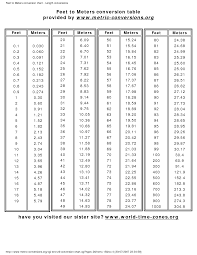 66 skillful chart to convert pounds to kilograms