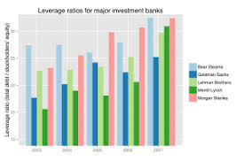 Investment bankers famously have a central role in the launches of initial public offerings (ipos) by young companies preparing to go public. Financial Crisis Of 2007 2008 Wikipedia