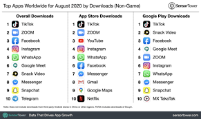 Download this app and create a new. Tiktok Schlagt Zoom Und Facebook Die Top Apps Weltweit Im August 2020 Onlinemarketing De