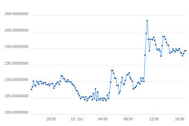 Zcash Price Chart Us Dollar Zec Usd Price Charts For Oct